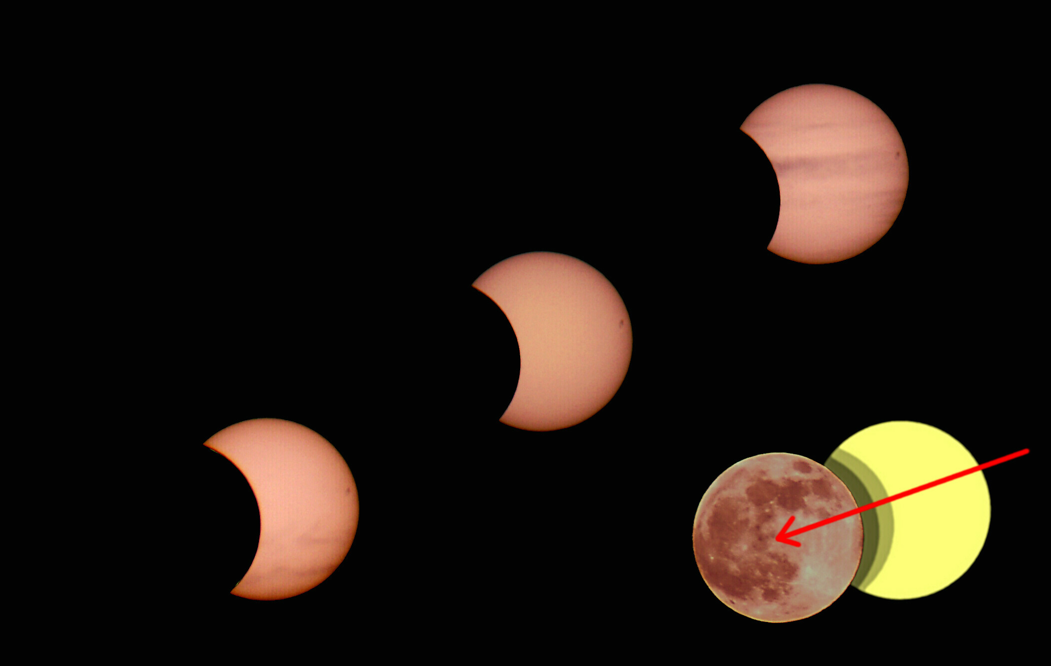 3 faser af solformørkelse